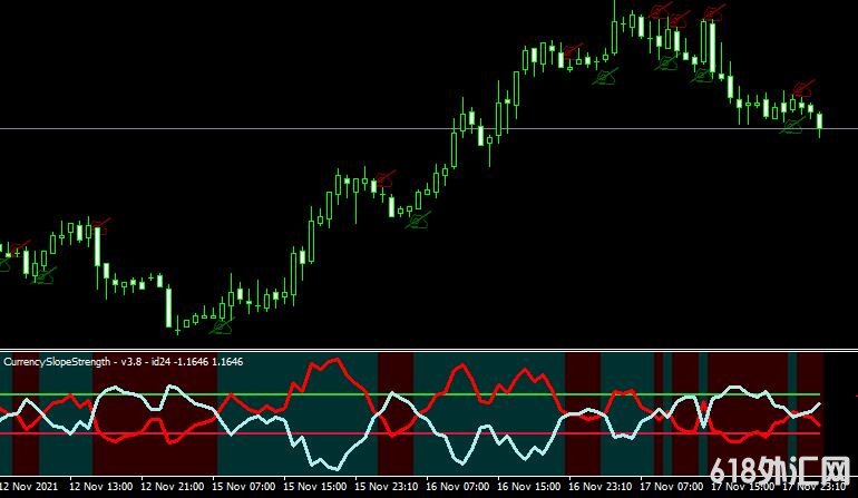 <font color='#990000'>ǿ��ָ��Gary Baluda Super CSS v.2.0���MT4ָ������</font>