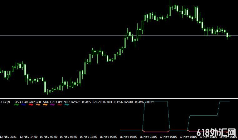 <font color='#990000'>ǿ��ָ��CCFp mt4 indicator���MT4����</font>