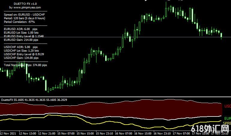 <font color='#990000'>ǿ��ָ��DuettoFX���MT4����</font>