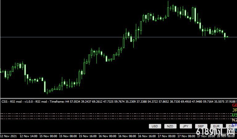 <font color='#990000'>ǿ��ָ��Currency Slope Strength RSI v1.4���MT4����</font>