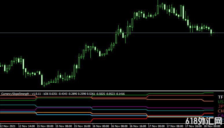 <b><font color='#990000'>ǿ��ָ��Currency Slope Strength���MT4����</font></b>