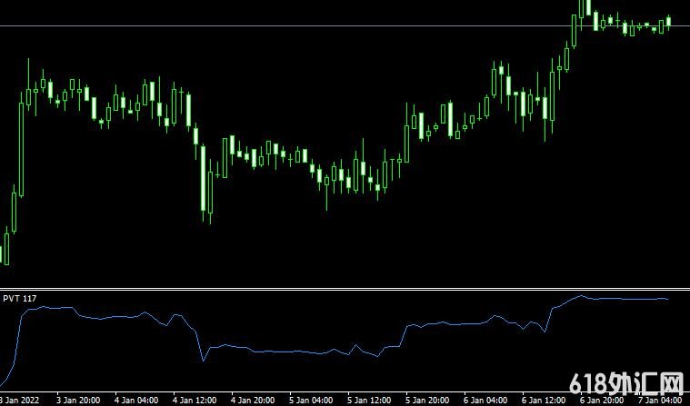MT4 Price volume trendɽָ