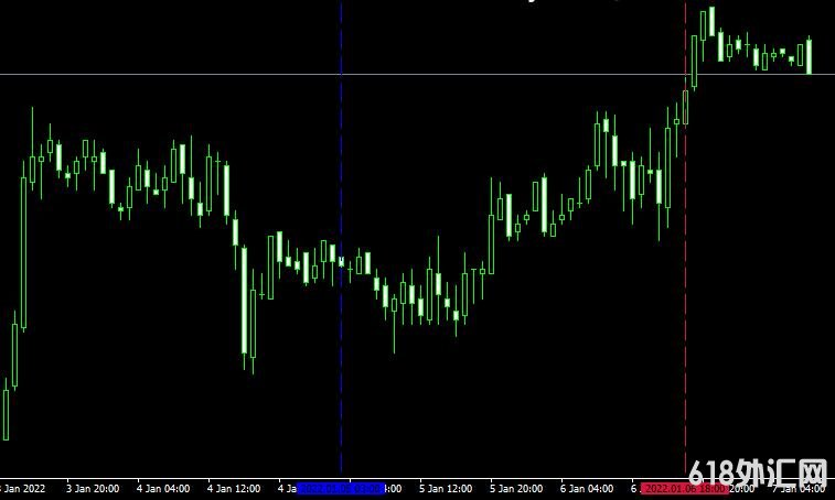 MT4 Volume profile on time rangeɽָ