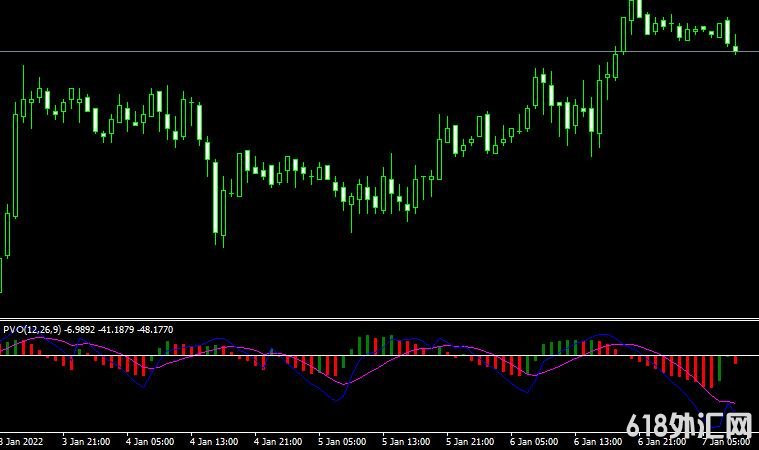 <font color='#990000'>�ɽ���ָ��Percentage volume oscillator���MT4����</font>