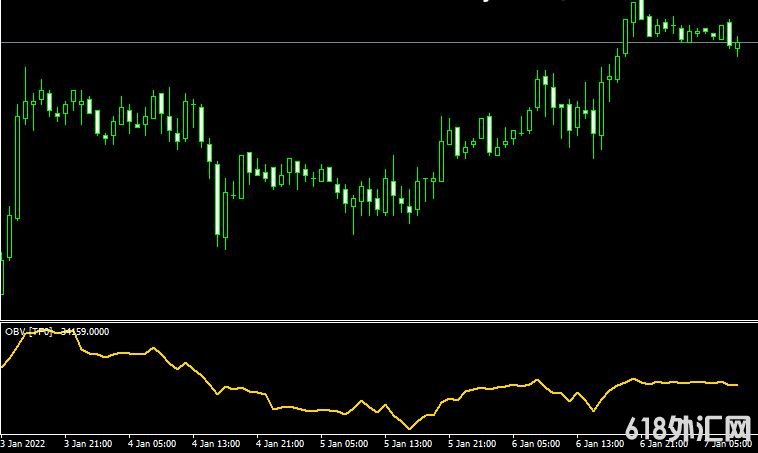 MT4 on balance volume obv mtfɽָ