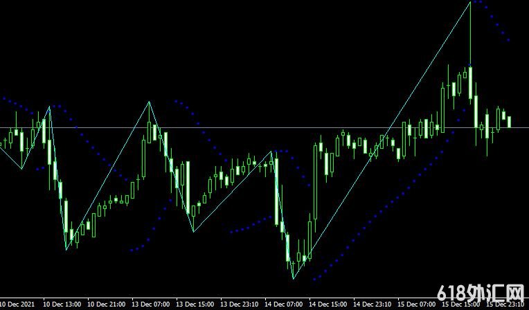 <font color='#990000'>������ָ��Zigzag on parabolic���MT4����</font>