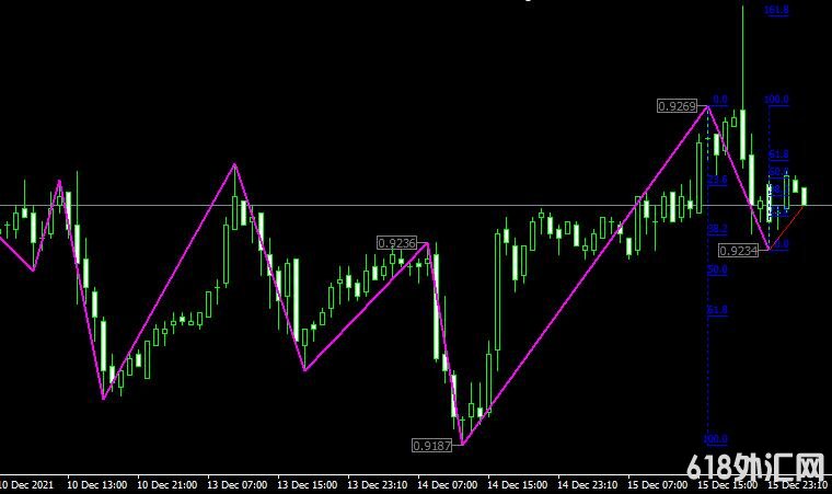 <font color='#990000'>������ָ��Parabolic zz���MT4����</font>