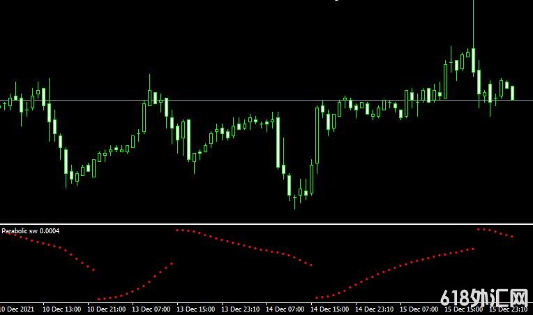 <font color='#990000'>������ָ��Parabolic sw���MT4����</font>