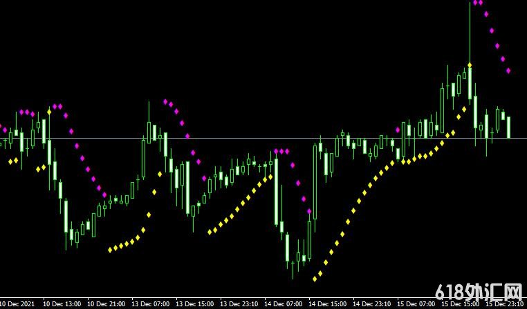 <font color='#990000'>������ָ��Parabolic sar color with alert���MT4����</font>