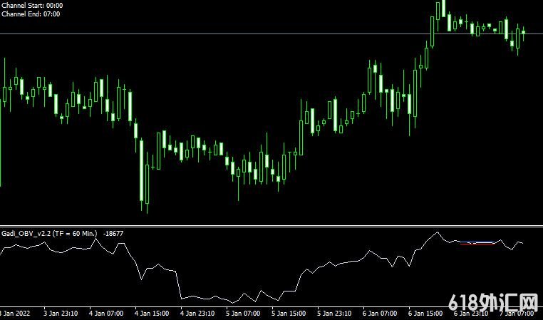 <font color='#990000'>������ָ��Ma monika sar���MT4����</font>