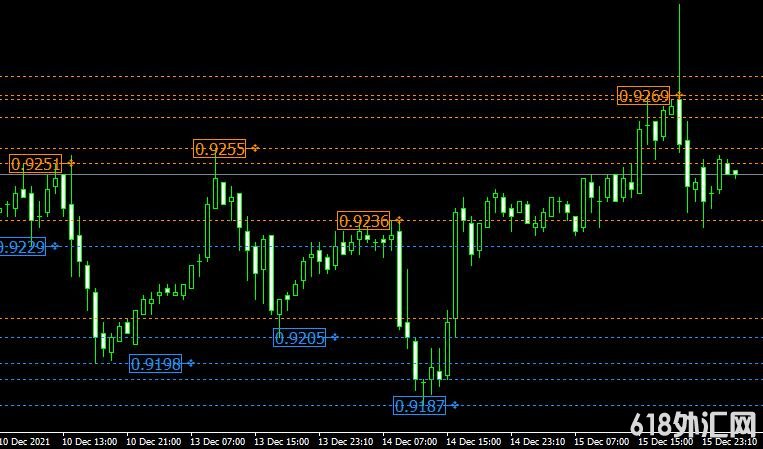 <font color='#990000'>������ָ��Psar levels���MT4����</font>