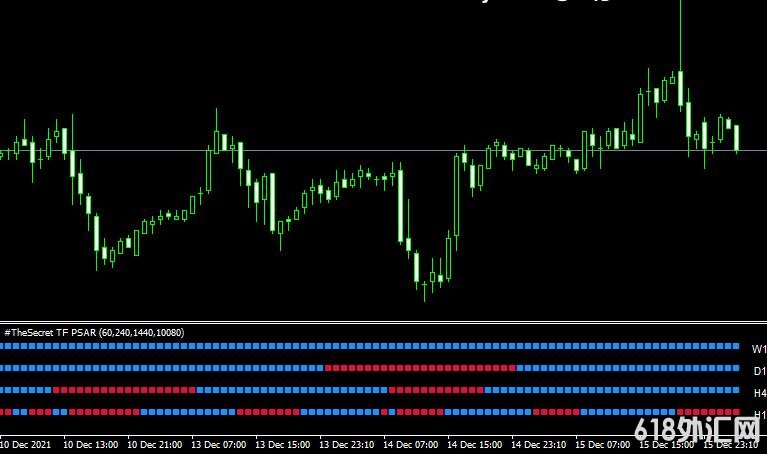 <font color='#990000'>������ָ��The Secret 4 TF PSAR Bar4���MT4����</font>