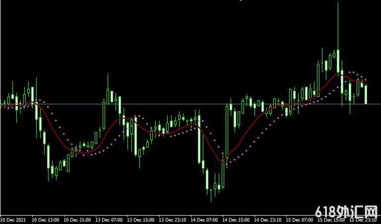 <font color='#990000'>������ָ��Ma Parabolic st2.2 1���MT4����</font>