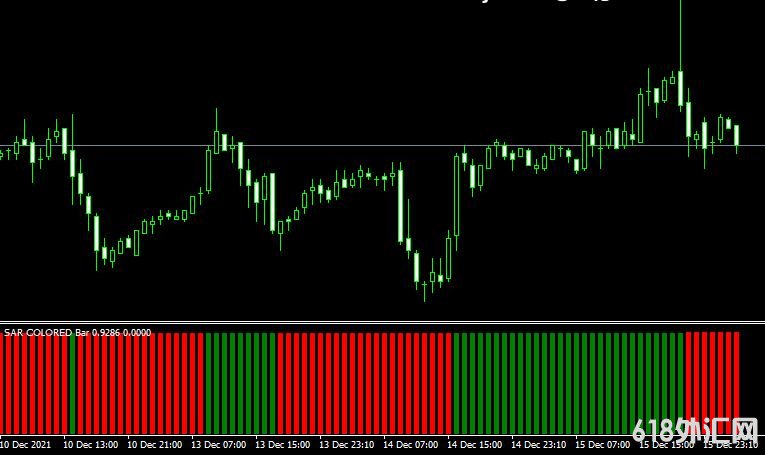 <font color='#990000'>������ָ��SAR Color Bar���MT4����</font>