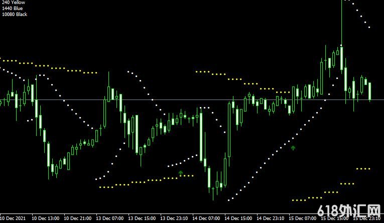 <font color='#990000'>������ָ��nik psar���MT4����</font>