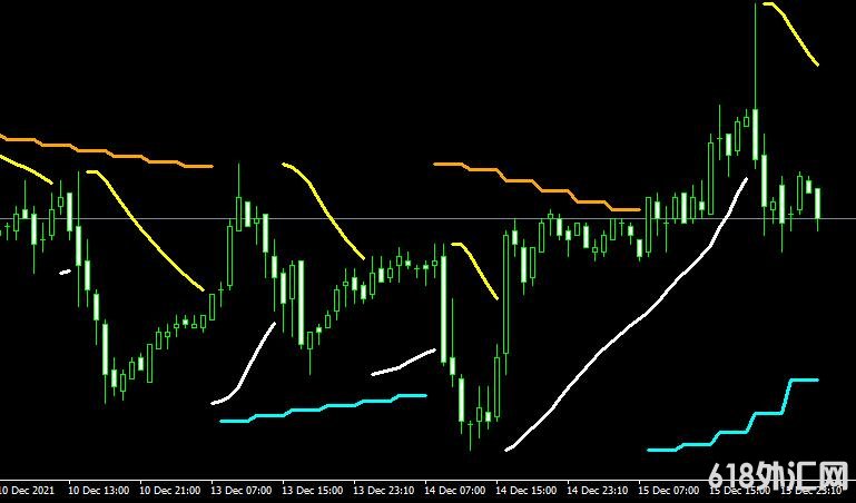 <font color='#990000'>������ָ��PSAR 2B Line forex���MT4����</font>
