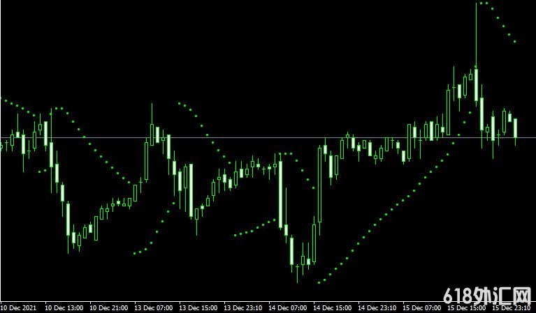 <font color='#990000'>������ָ��Parabolic forex���MT4����</font>