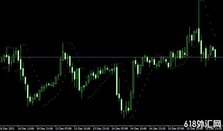 <font color='#990000'>������ָ��Parabolic Alert forex���MT4����</font>
