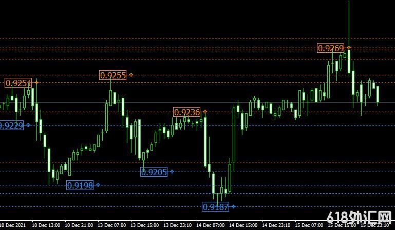 <font color='#990000'>������ָ��Brooky Psar Levels forex ���MT4����</font>