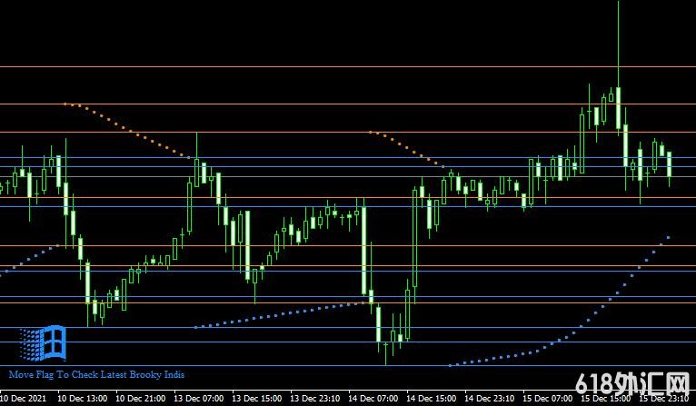<font color='#990000'>������ָ��Brooky Psar Levels V2���MT4����</font>