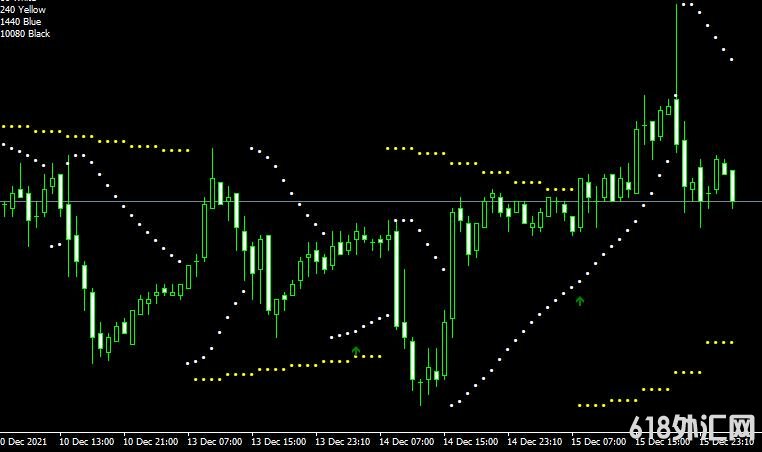 <font color='#990000'>������ָ��Nik_PSAR_2B���MT4����</font>