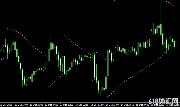 <font color='#990000'>������ָ��Parabolic standart2���MT4����</font>