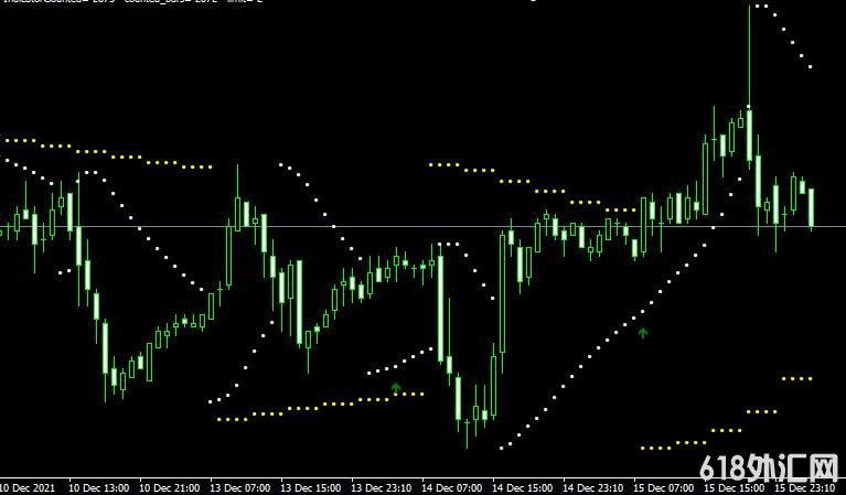 <font color='#990000'>������ָ��Nik_PSAR_2B_Guillermo���MT4����</font>