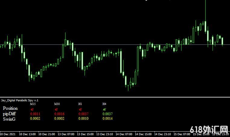 <font color='#990000'>������ָ��Jay Digital Parabolic Spy���MT4����</font>