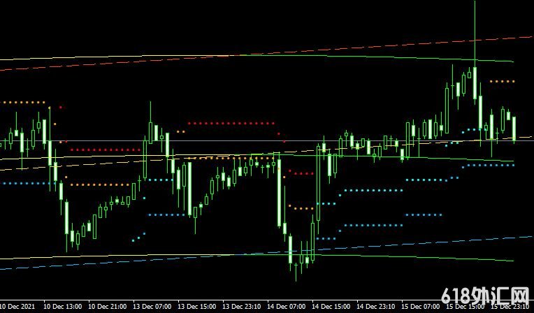 <font color='#990000'>������ָ��jX Parabolic Regression Stop And Reverse���MT4����</font>