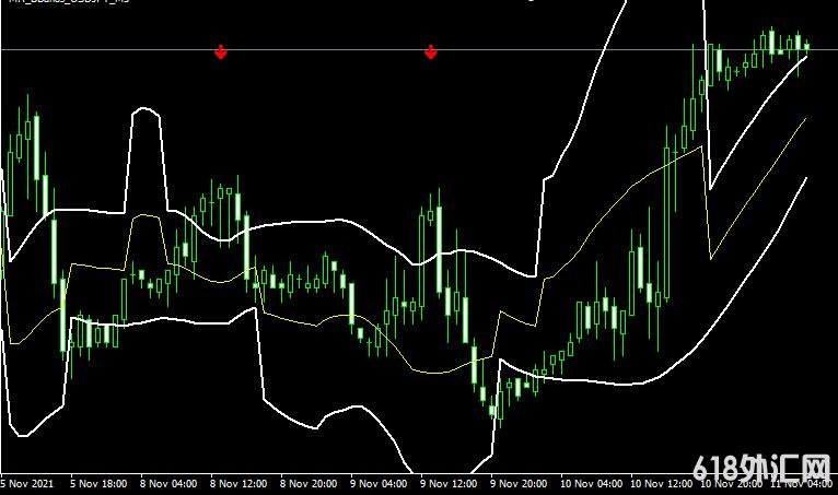 <font color='#990000'>����ָ��MA Bbands���MT4����</font>
