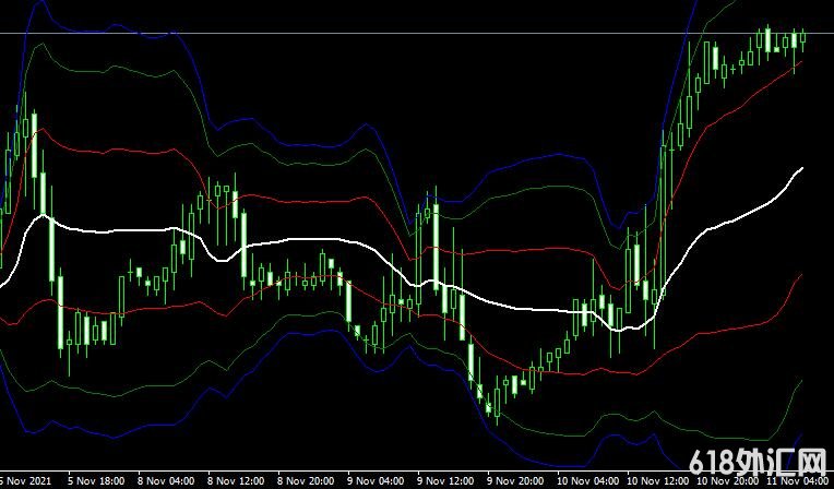 <font color='#990000'>����ָ��True range bands���MT4����</font>