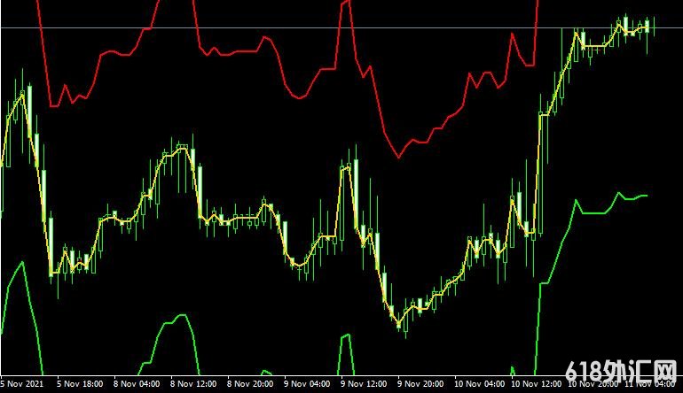 <font color='#990000'>����ָ��Stepma bands���MT4����</font>