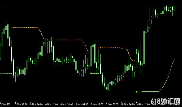 <font color='#990000'>����ָ��Bbands stop���MT4����</font>