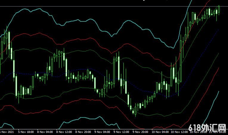 <font color='#990000'>����ָ��Bands fibo true���MT4����</font>