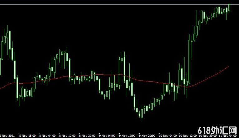 <font color='#990000'>����ָ��Band moving average���MT4����</font>