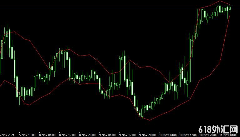 <font color='#990000'>����ָ��Din fibo next���MT4����</font>