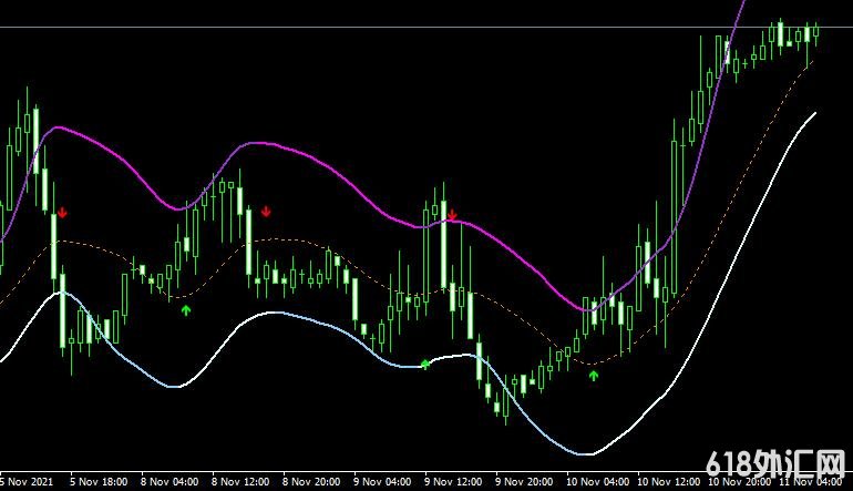 ����ָ��Vwmacg 4c aa mtf tt���MT4����