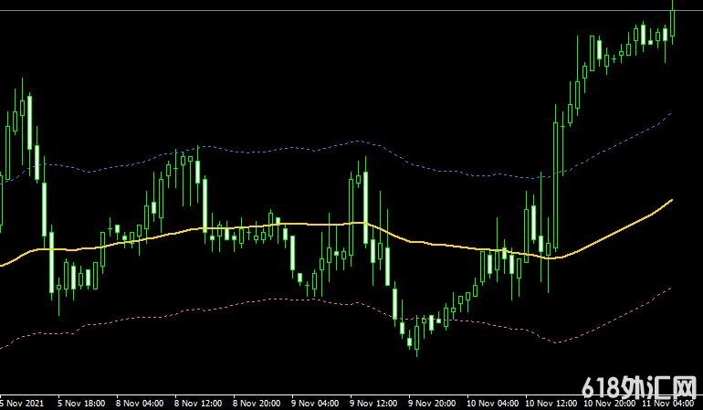 <font color='#990000'>����ָ��Target Bands���MT4����</font>