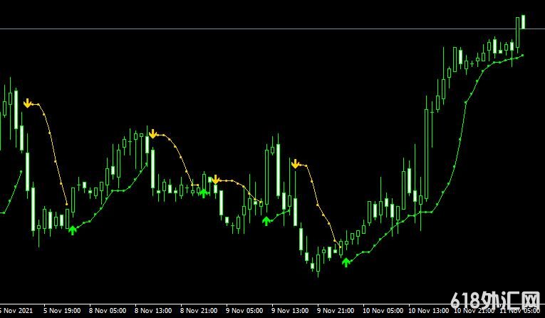 <font color='#990000'>����ָ��BBand Stop Alert���MT4����</font>