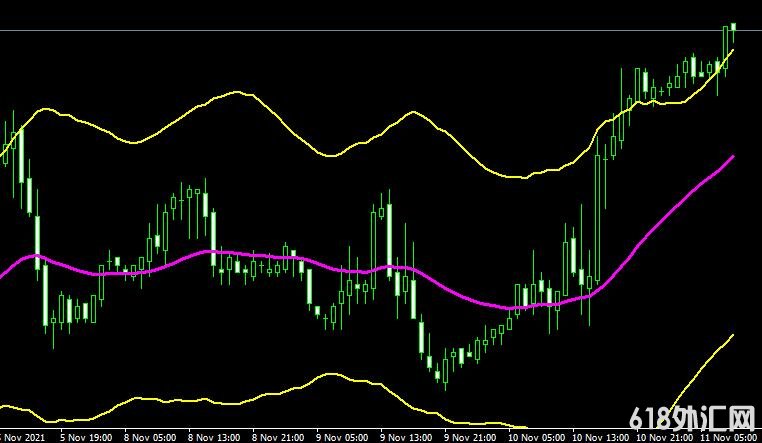 <font color='#990000'>����ָ��Trend Bands���MT4����</font>