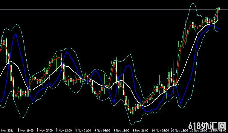 <font color='#990000'>����ָ��Mirror Bands���MT4����</font>
