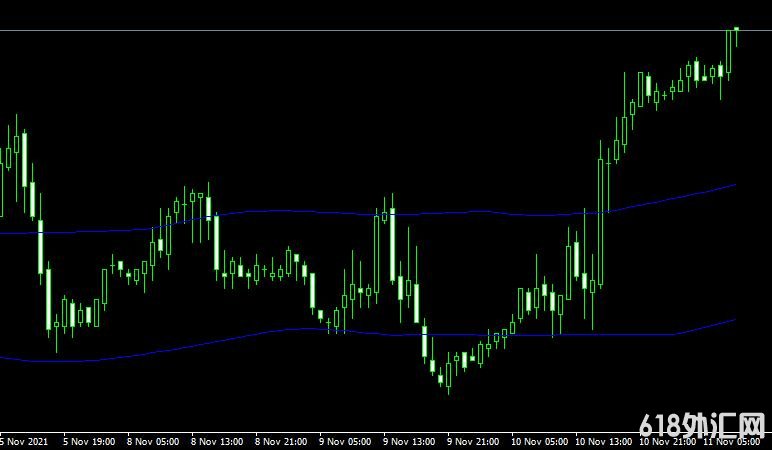 <font color='#990000'>����ָ��VKW Bands���MT4����</font>