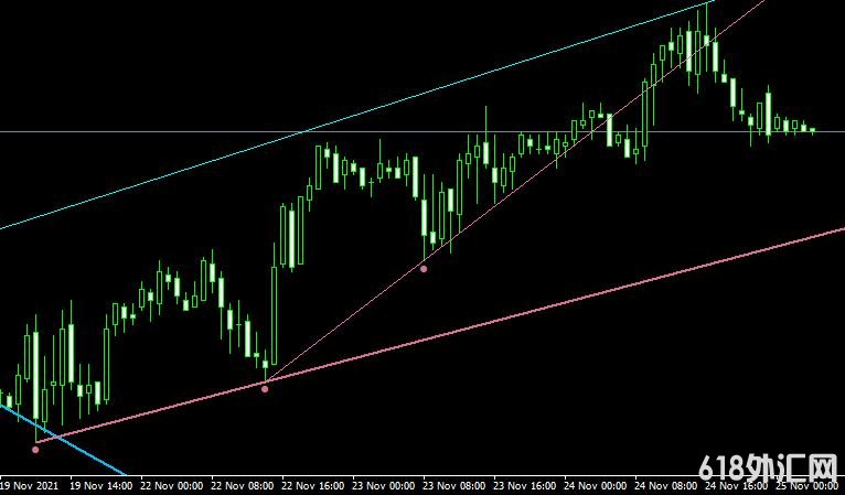 <font color='#990000'>����ָ��Fractals Adjustable Period Trend Lines���MT4����</font>