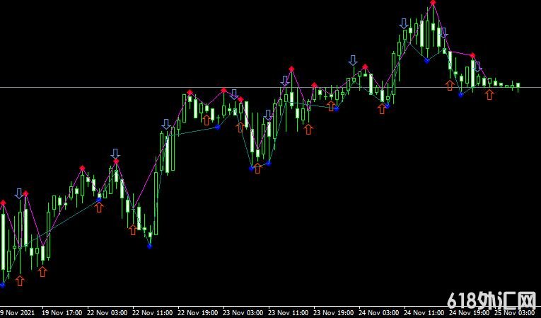 <font color='#990000'>����ָ��Fractals5 trading signals���MT4����</font>
