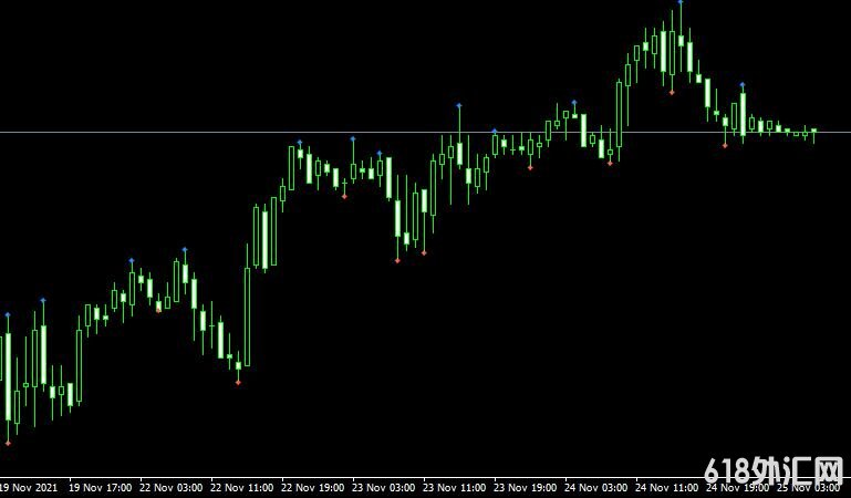<font color='#990000'>����ָ��Fractal mtf���MT4����</font>