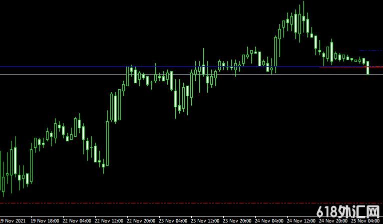 <font color='#990000'>����ָ��Geo Fractal 3���MT4����</font>