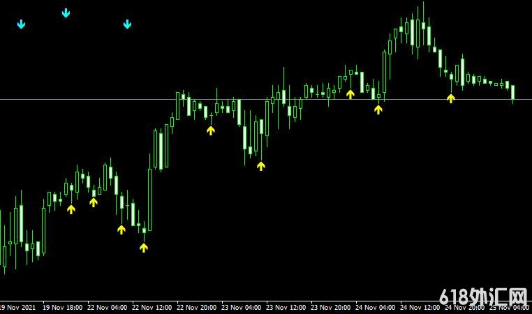 <font color='#990000'>����ָ��3Bar Fractal���MT4����</font>