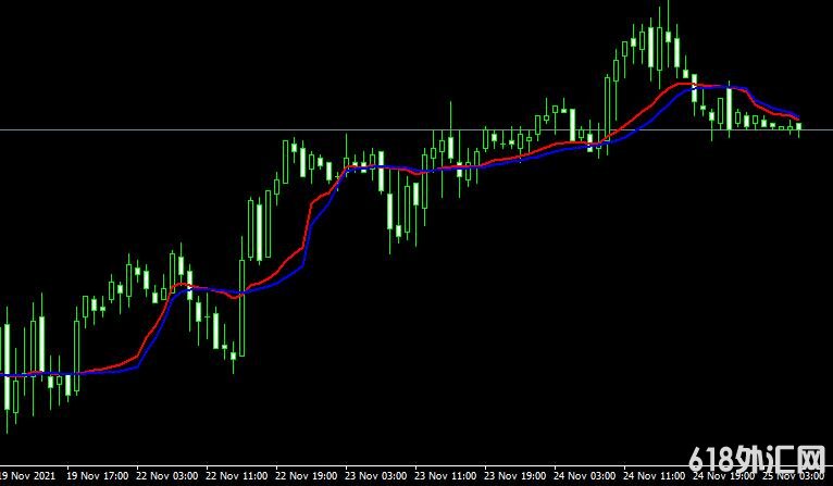 <font color='#990000'>����ָ��Fractal adaptive moving average���MT4����</font>