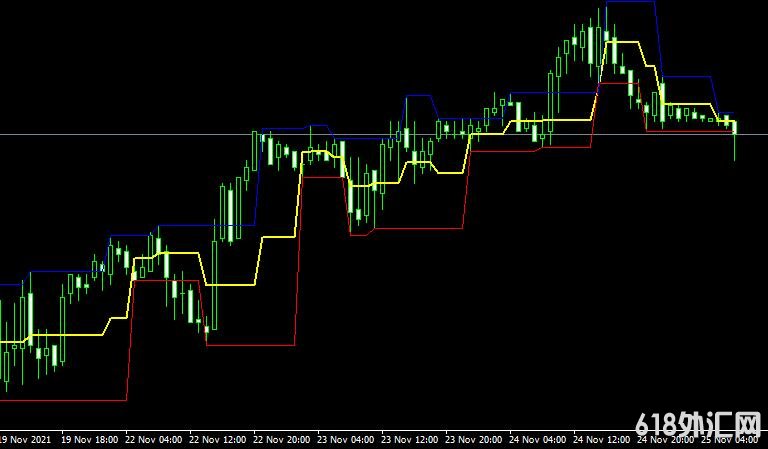 <font color='#990000'>����ָ��MTF Fractals Channel���MT4����</font>