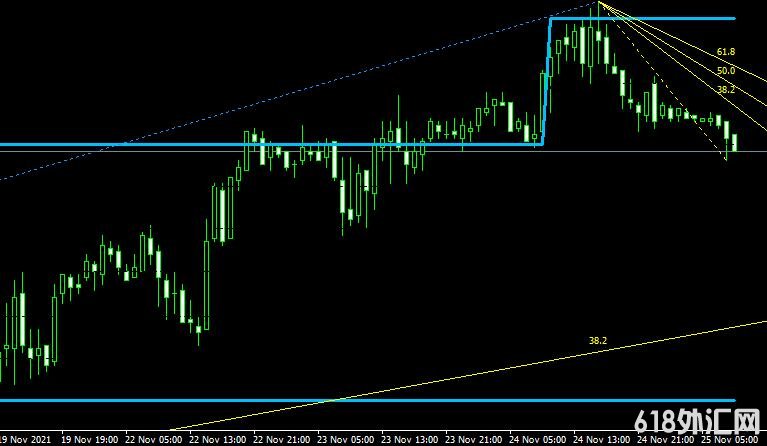 <font color='#990000'>����ָ��g_rvm Fractals Level���MT4����</font>